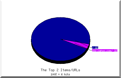 Files chart