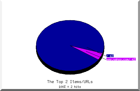 Files chart