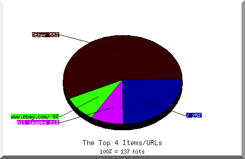 Files chart